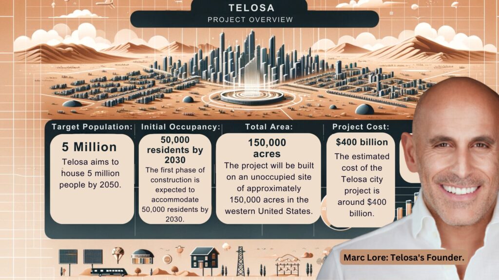 telosa infographic 